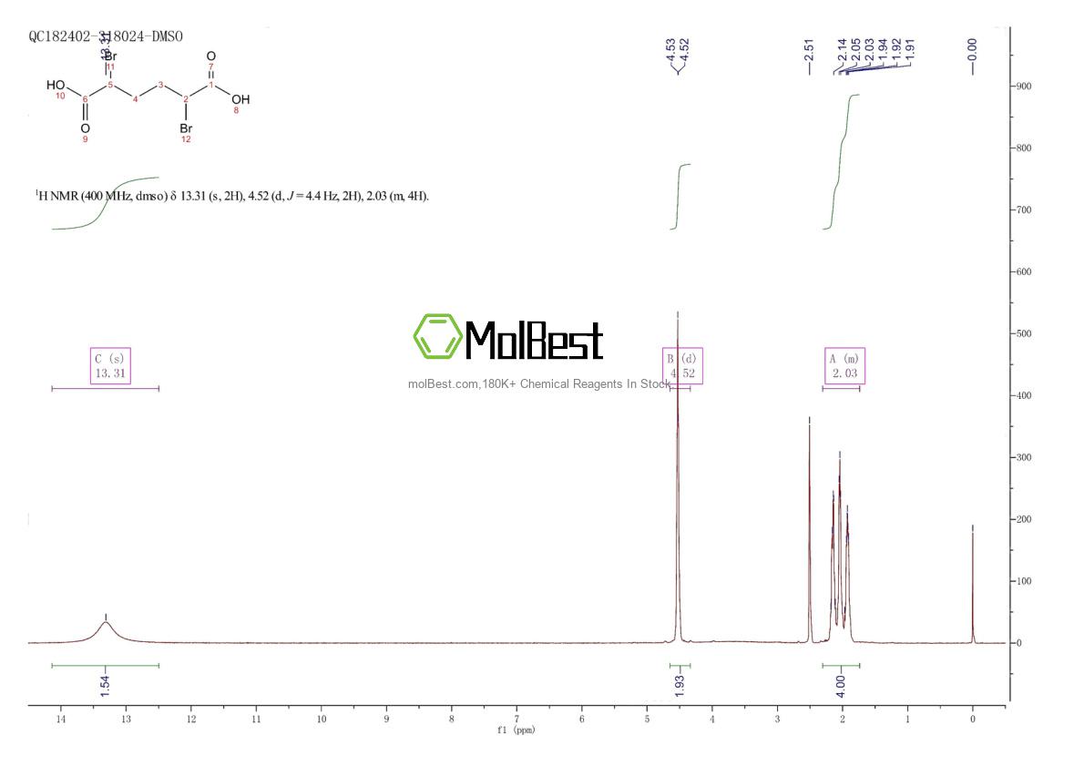 Physical sample testing spectrum (NMR) of 3479-85-4