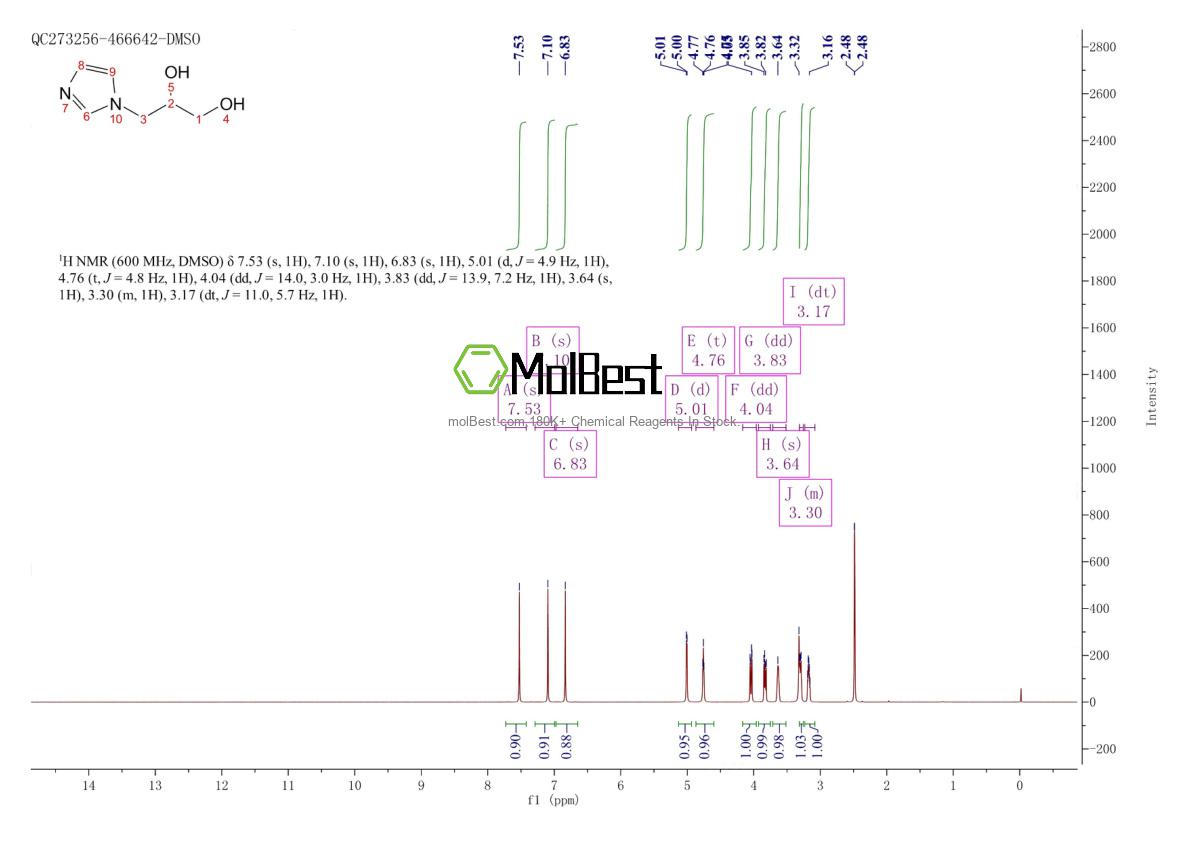 Physical sample testing spectrum (NMR) of 34793-28-7