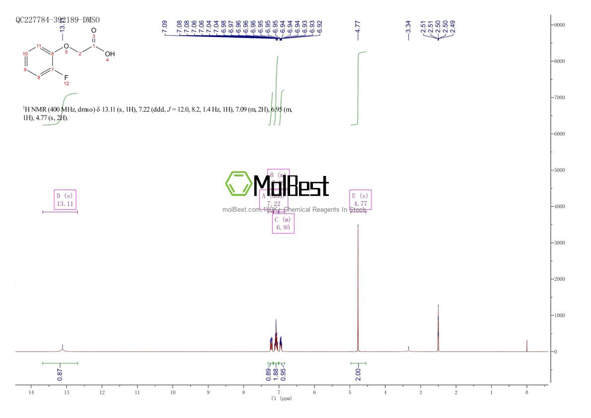 Spektrum pengujian sampel fisik (NMR) 348-10-7