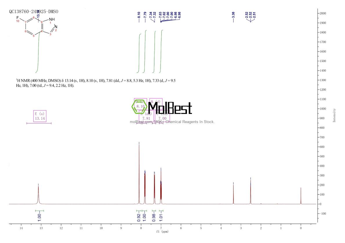 Physical sample testing spectrum (NMR) of 348-25-4