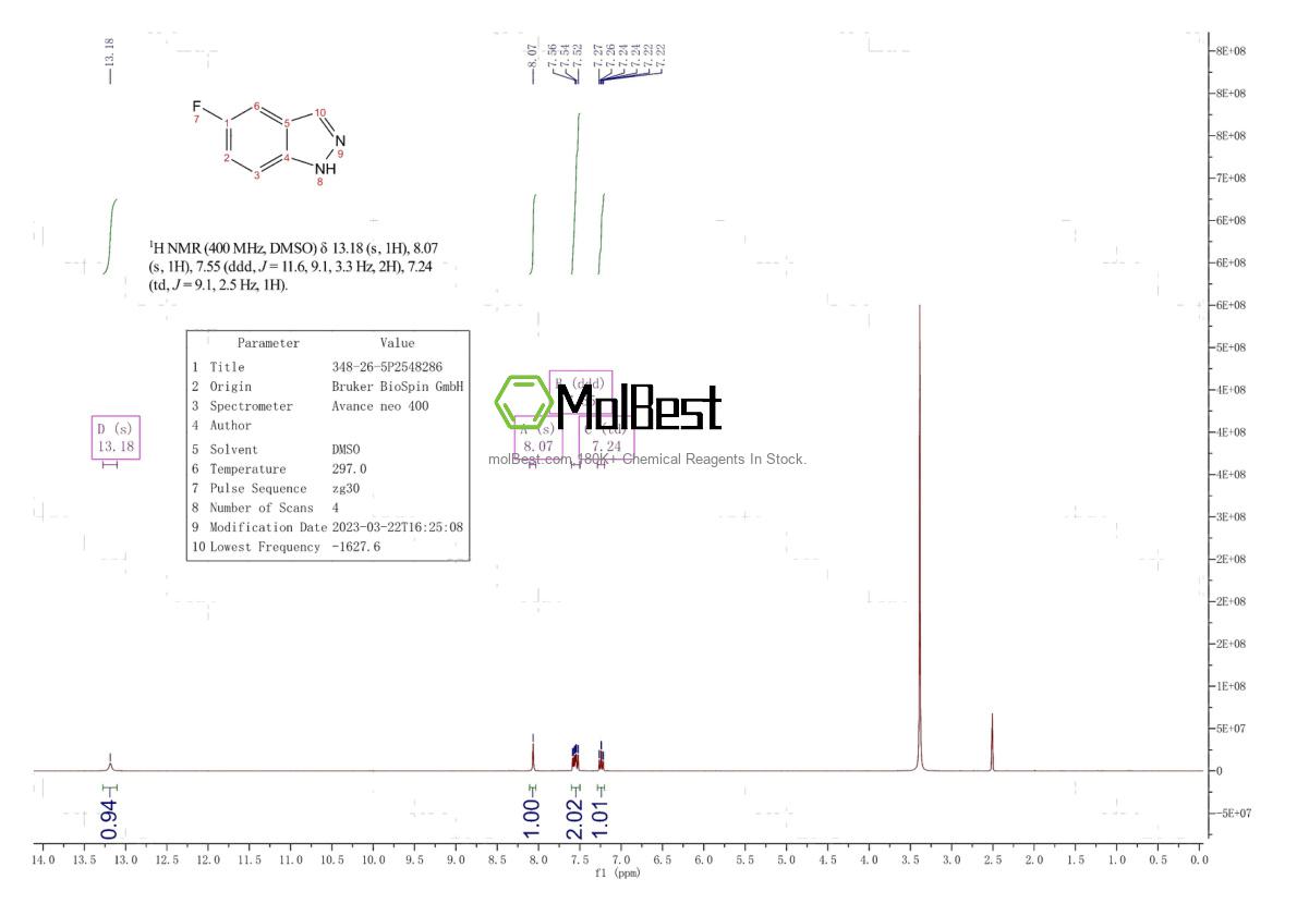 Physical sample testing spectrum (NMR) of 348-26-5
