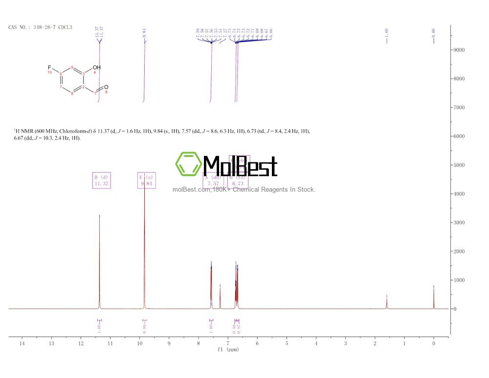 Physical sample testing spectrum (NMR) of 348-28-7