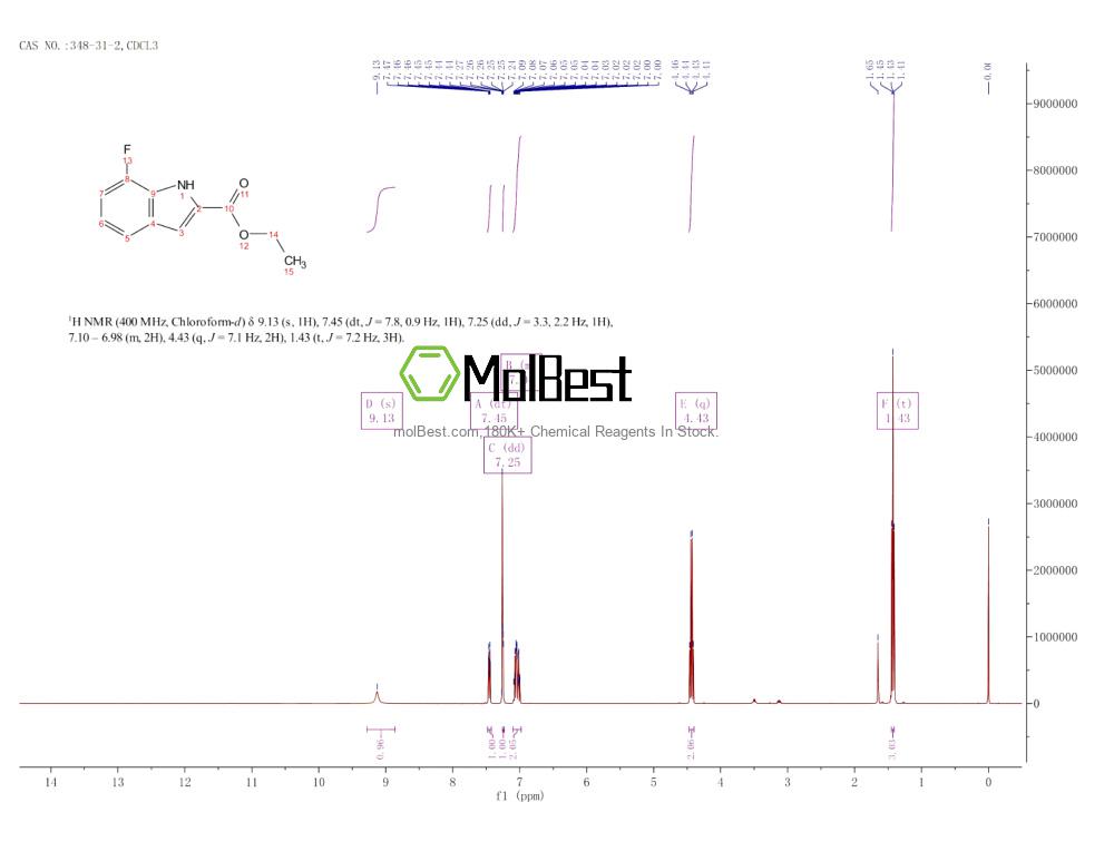 Physical sample testing spectrum (NMR) of 348-31-2