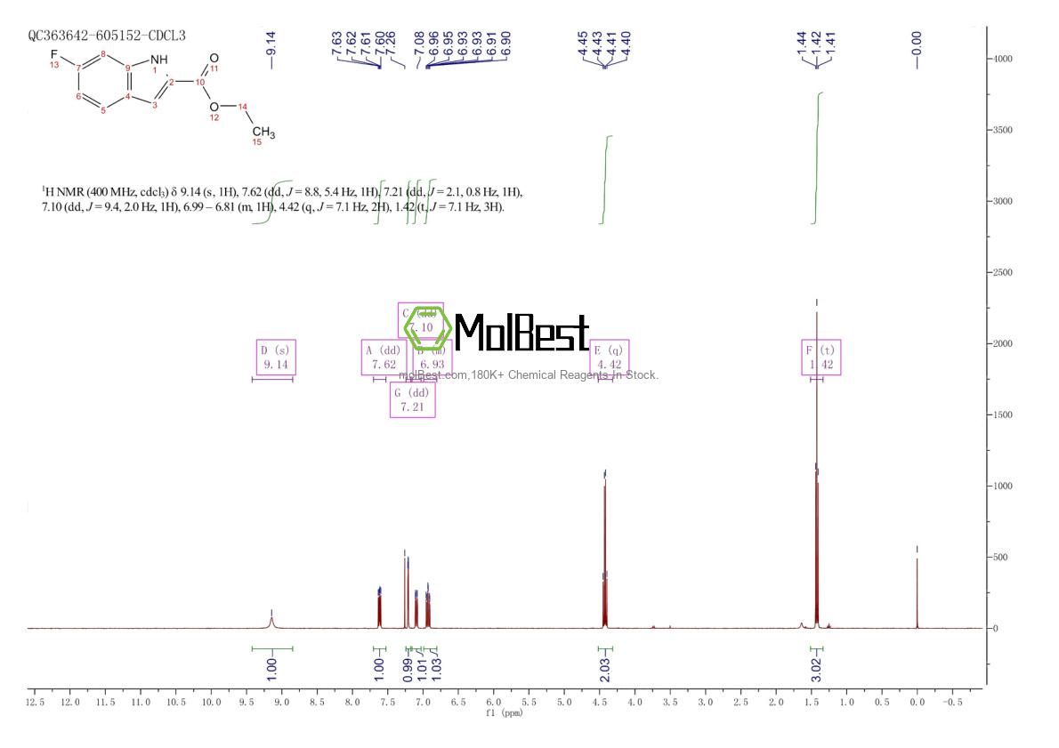 Physical sample testing spectrum (NMR) of 348-37-8