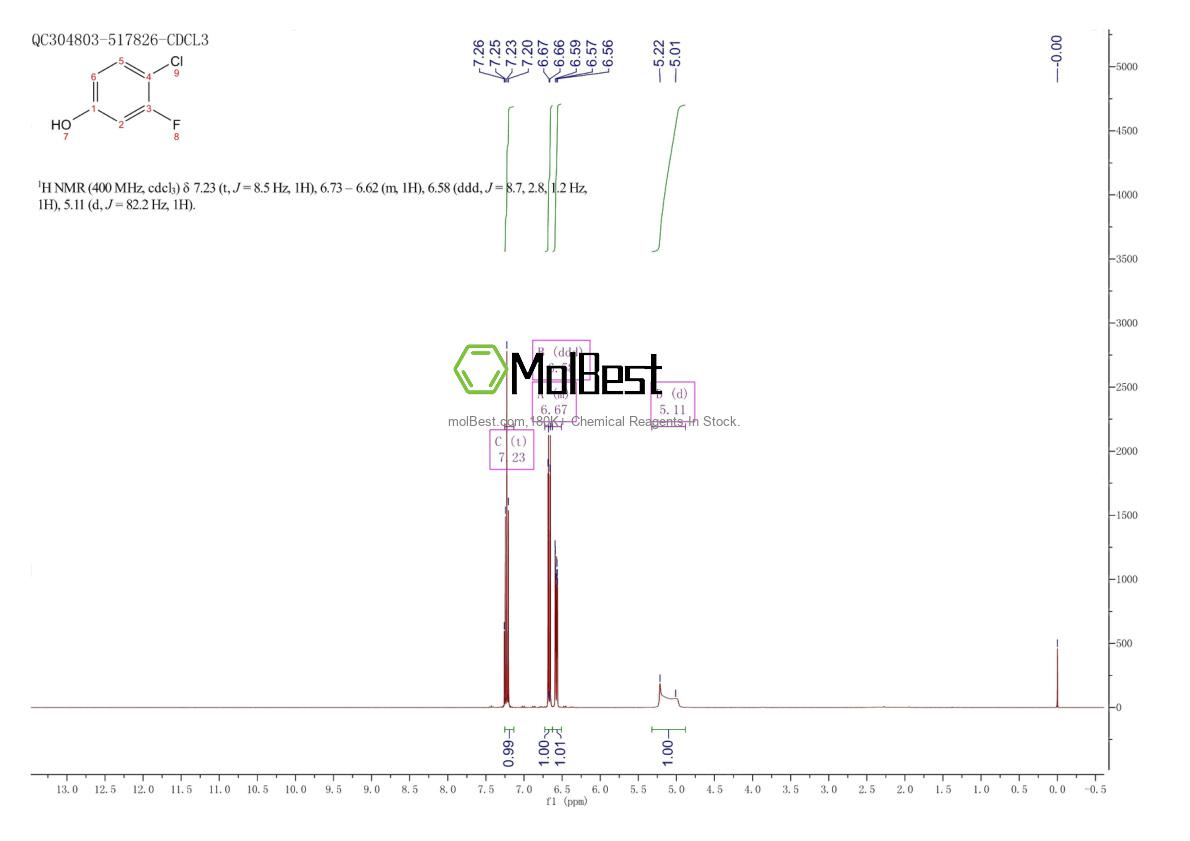 Physical sample testing spectrum (NMR) of 348-60-7