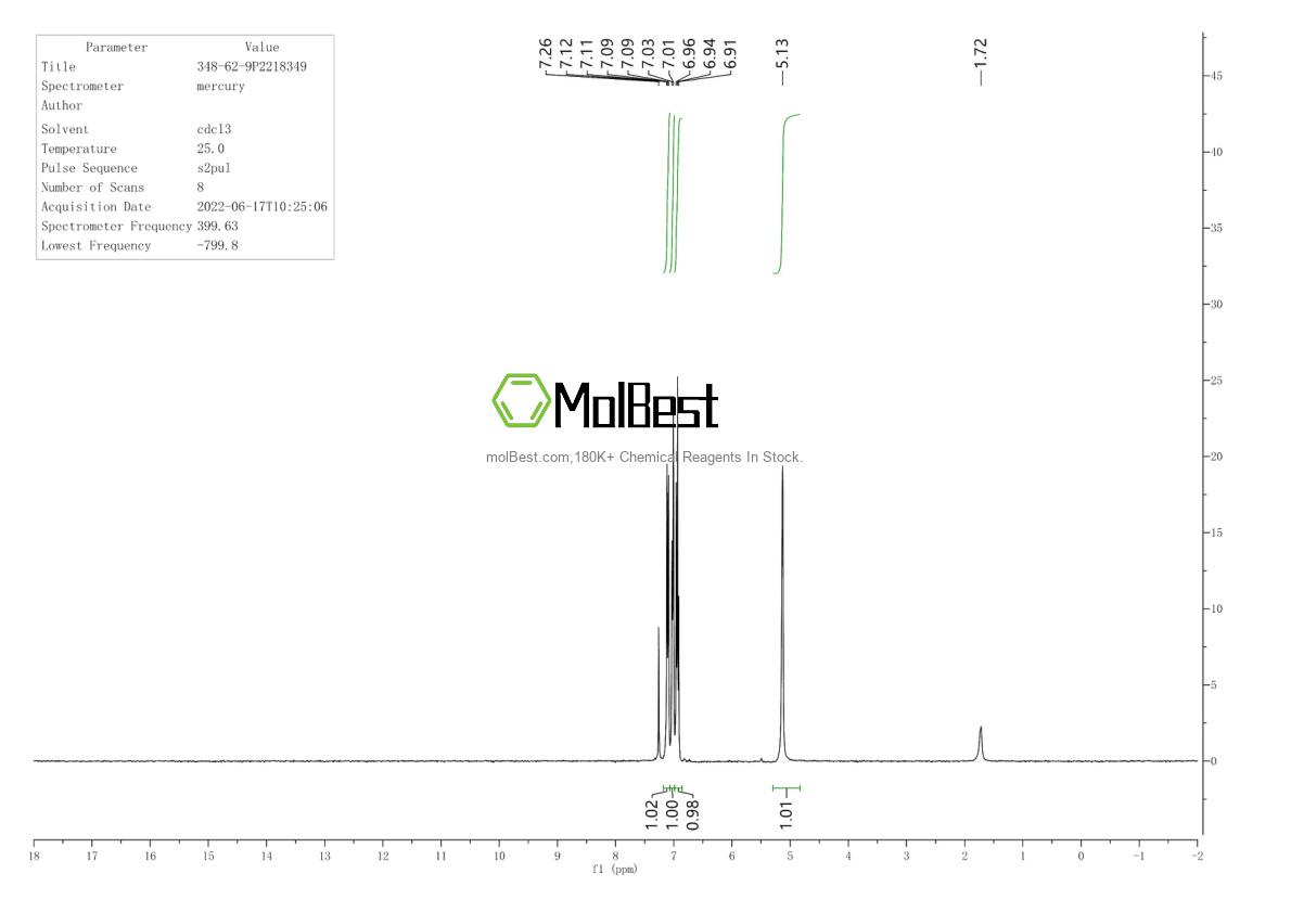 Physical sample testing spectrum (NMR) of 348-62-9