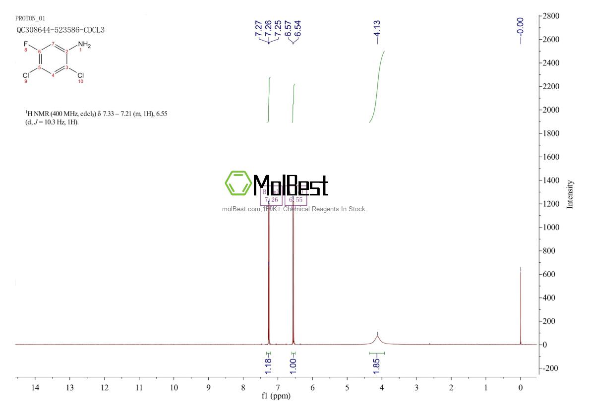 Physical sample testing spectrum (NMR) of 348-64-1