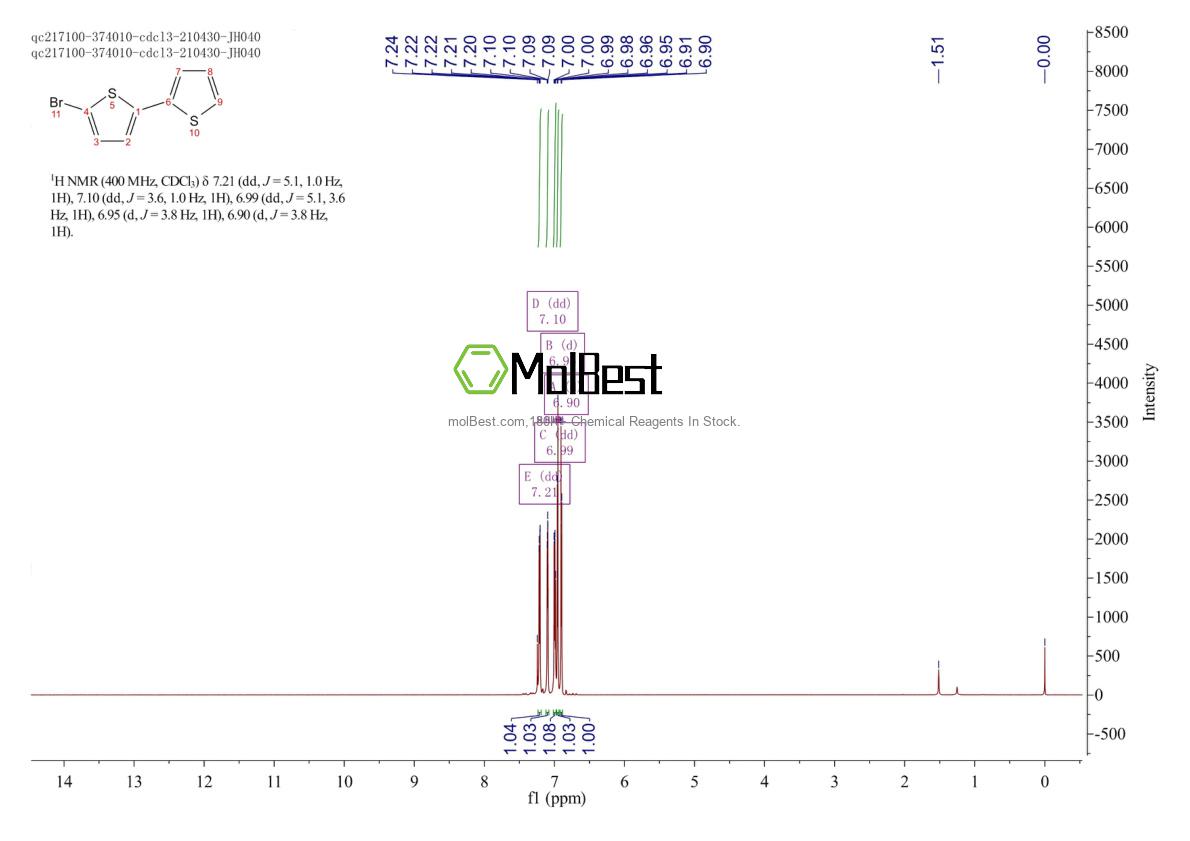 Physical sample testing spectrum (NMR) of 3480-11-3
