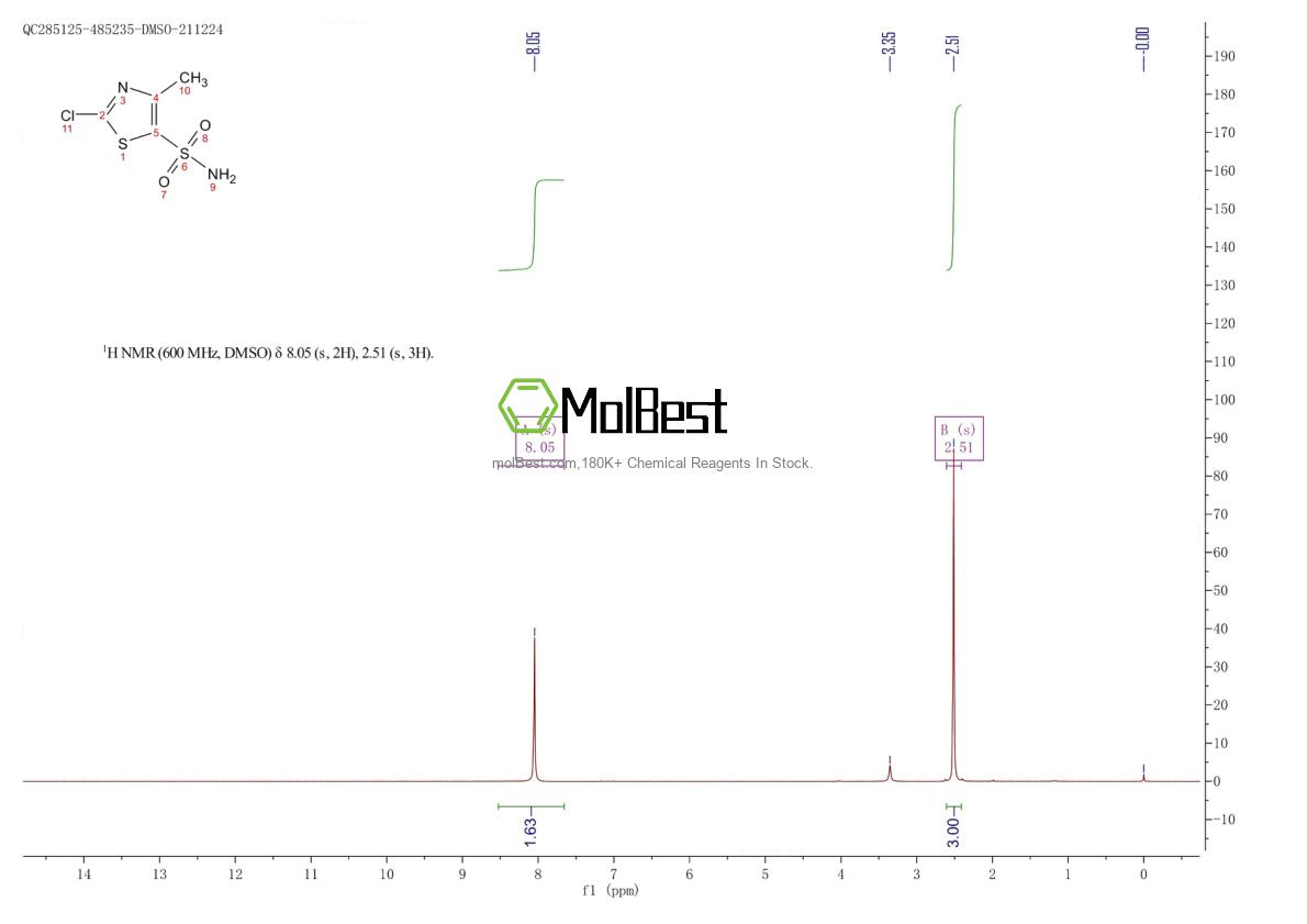 Spektrum pengujian sampel fisik (NMR) 348086-67-9