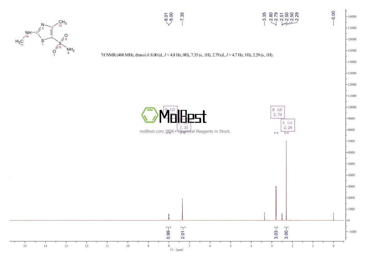 Spektrum pengujian sampel fisik (NMR) 348086-68-0