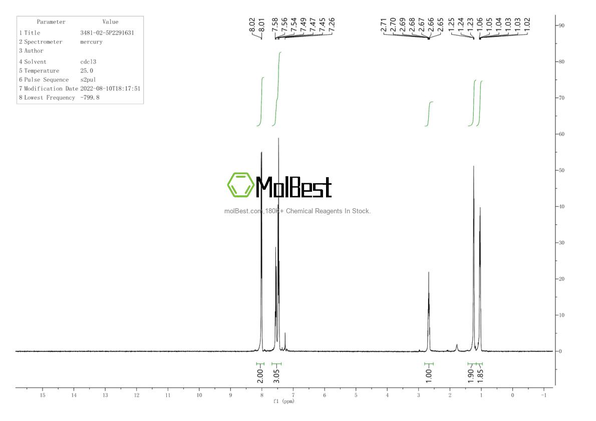 Physical sample testing spectrum (NMR) of 3481-02-5