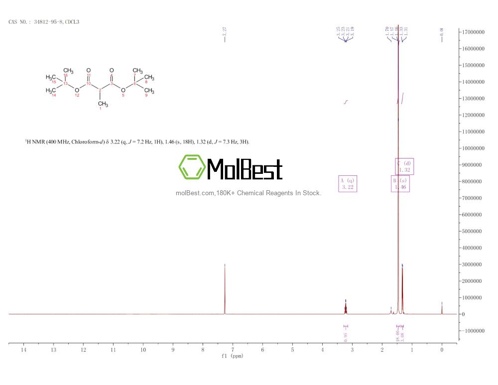 Physical sample testing spectrum (NMR) of 34812-95-8