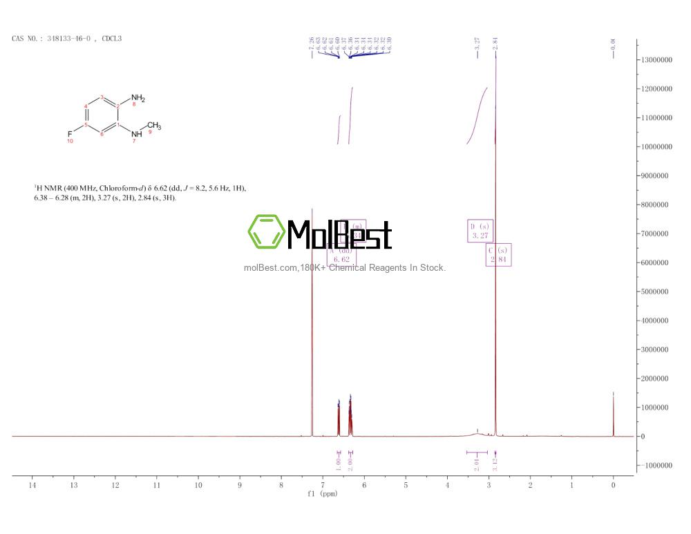 Spektrum pengujian sampel fisik (NMR) 348133-46-0