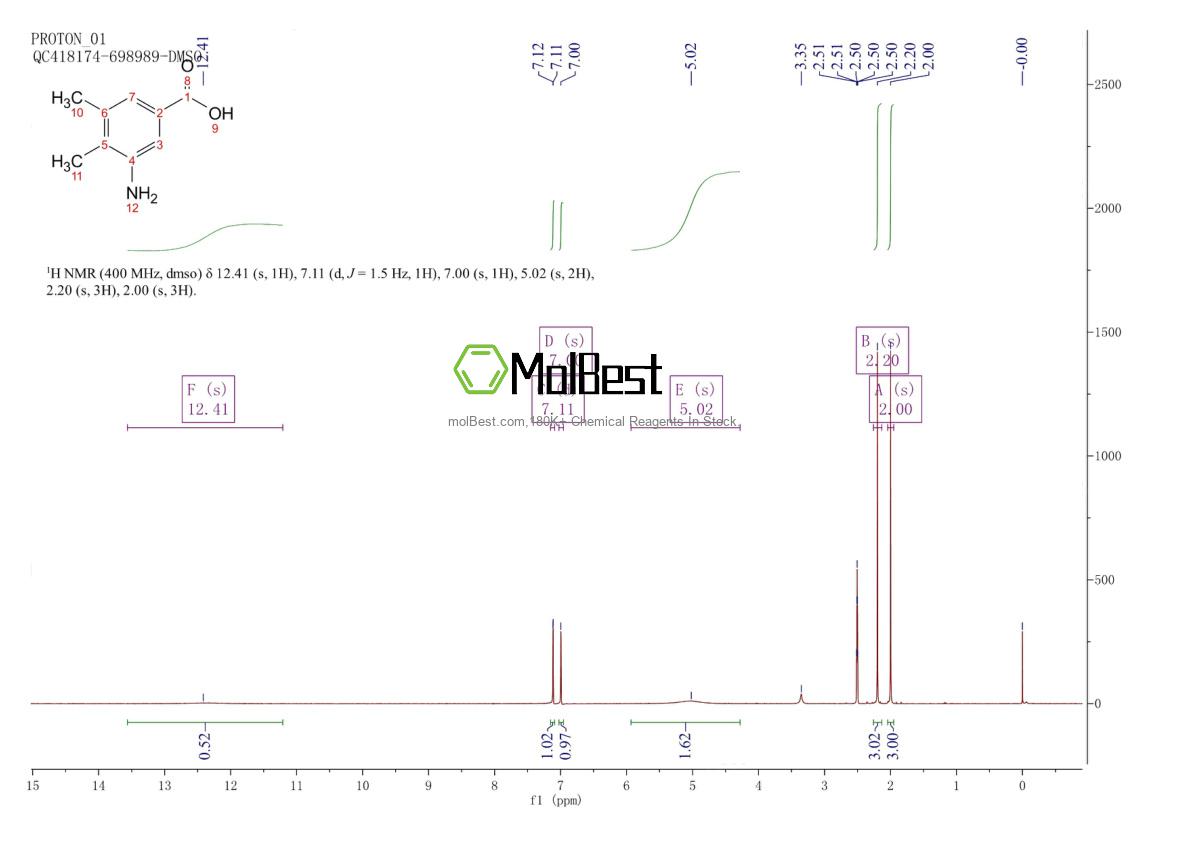 Spektrum pengujian sampel fisik (NMR) 348165-23-1