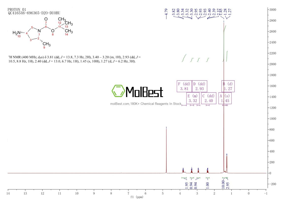 Spektrum pengujian sampel fisik (NMR) 348165-60-6