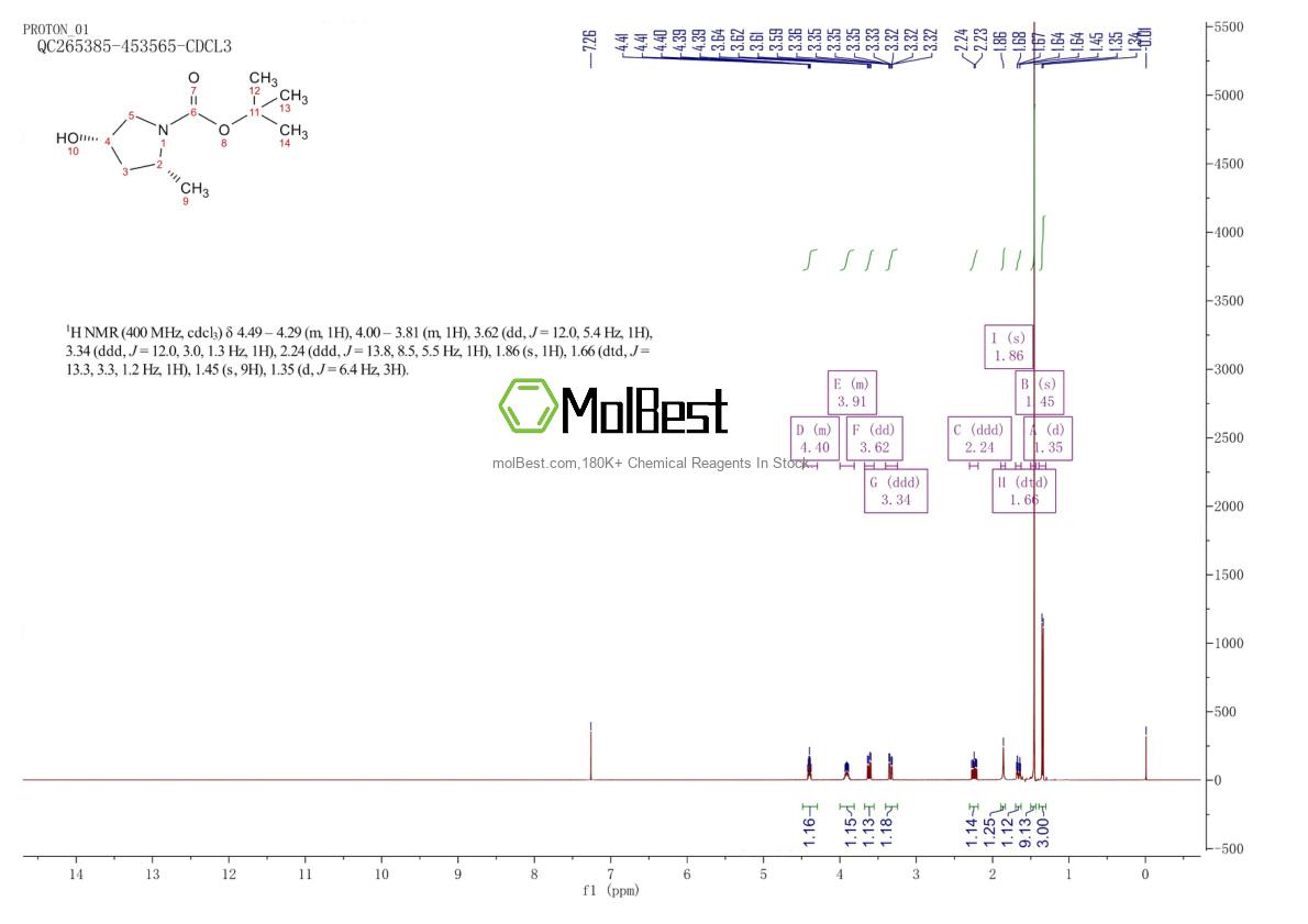 Spektrum pengujian sampel fisik (NMR) 348165-62-8