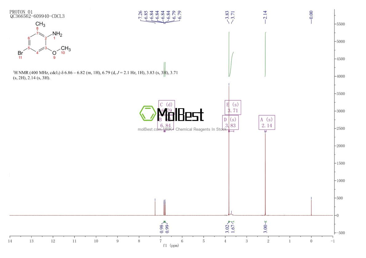 Physical sample testing spectrum (NMR) of 348169-39-1