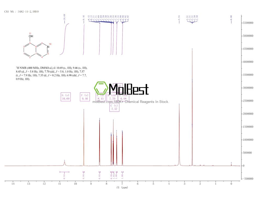 Physical sample testing spectrum (NMR) of 3482-14-2