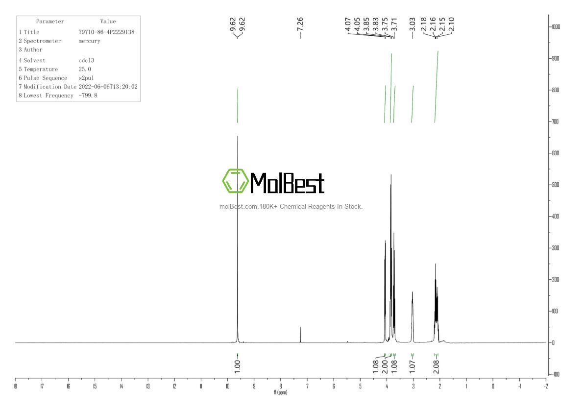 Physical sample testing spectrum (NMR) of 34824-58-3