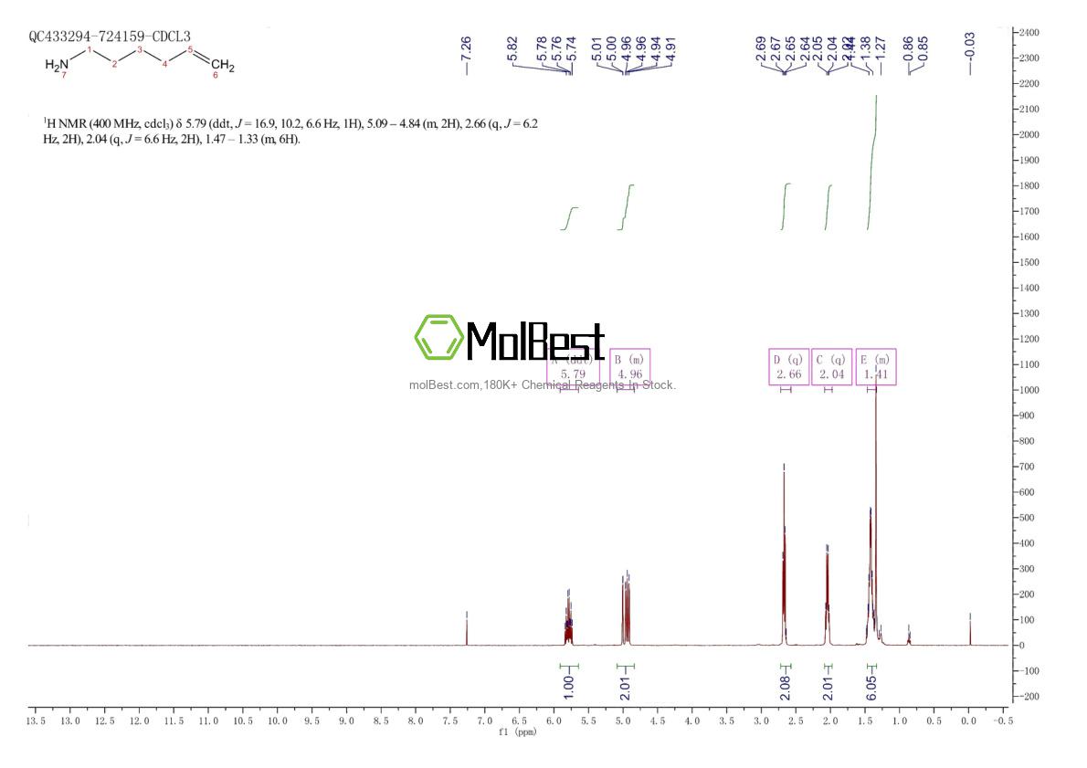 Spektrum pengujian sampel fisik (NMR) 34825-70-2