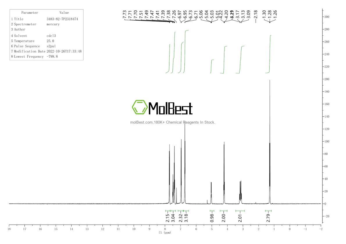 Spektrum pengujian sampel fisik (NMR) 3483-82-7