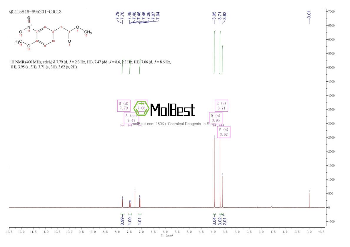 Physical sample testing spectrum (NMR) of 34837-88-2