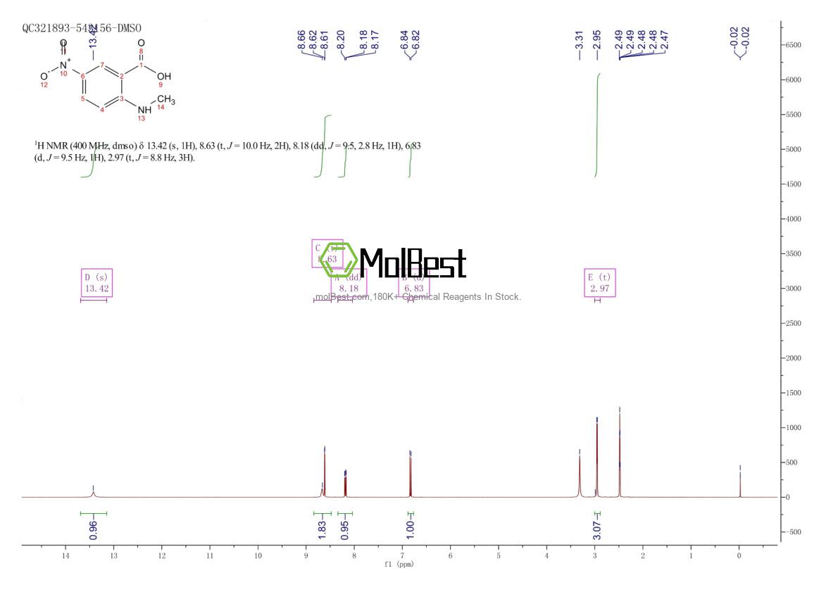 Spektrum pengujian sampel fisik (NMR) 3484-33-1