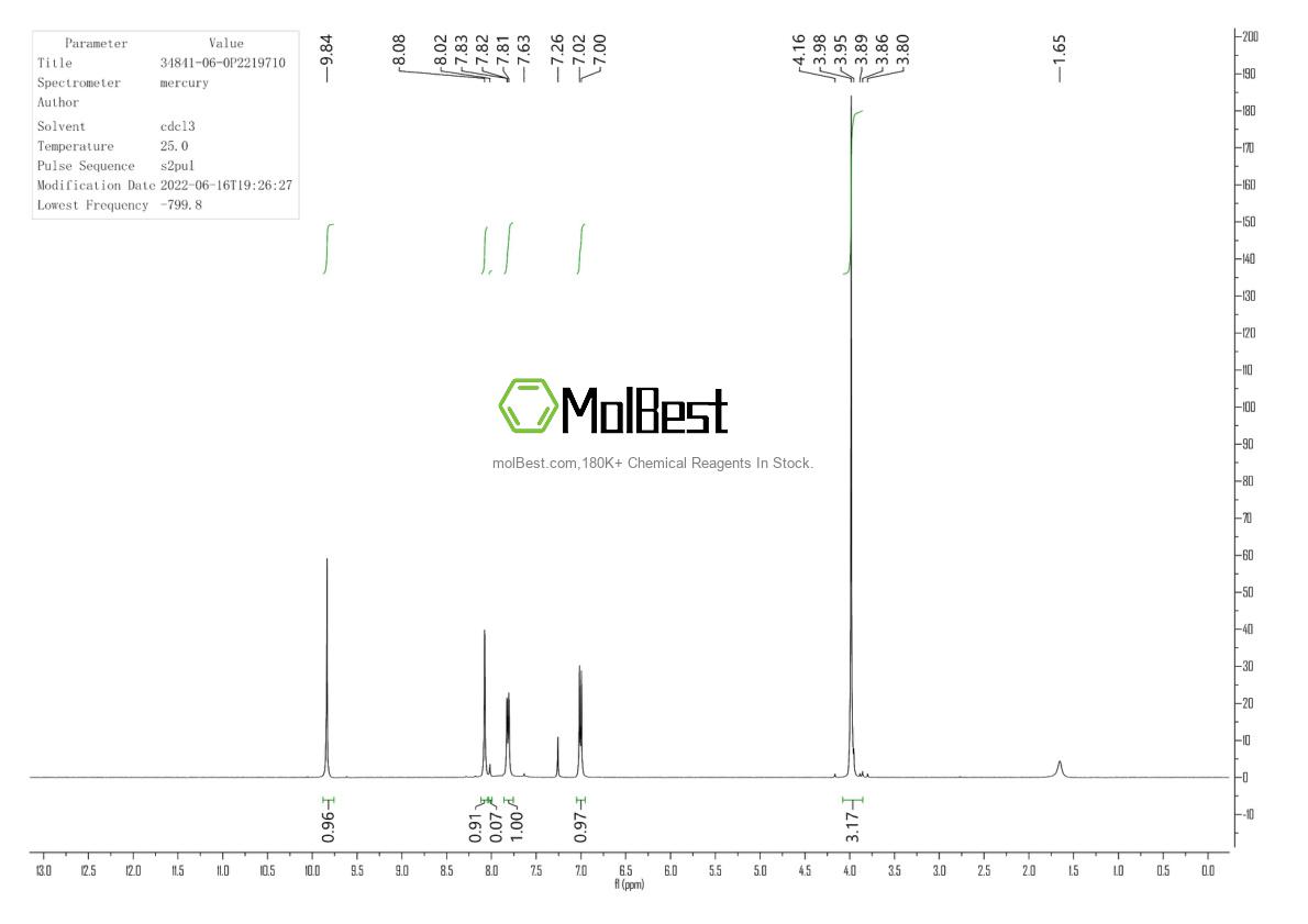Physical sample testing spectrum (NMR) of 34841-06-0