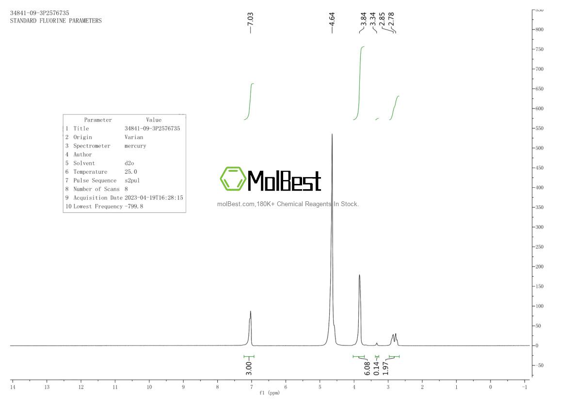 Physical sample testing spectrum (NMR) of 34841-09-3