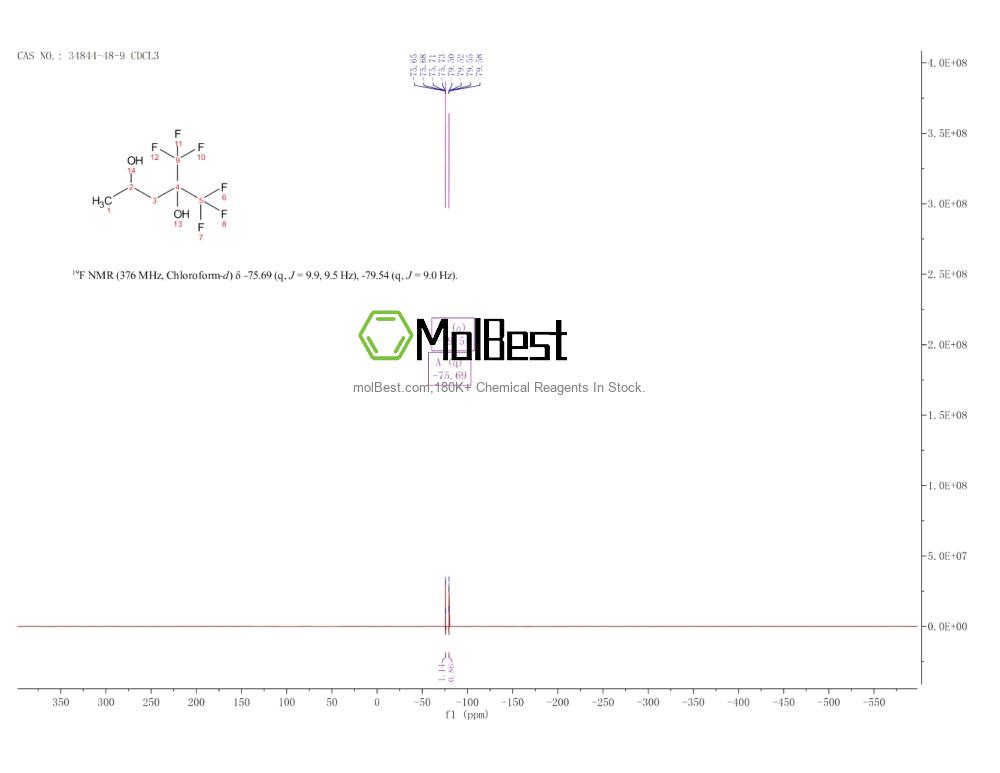 Spektrum pengujian sampel fisik (NMR) 34844-48-9