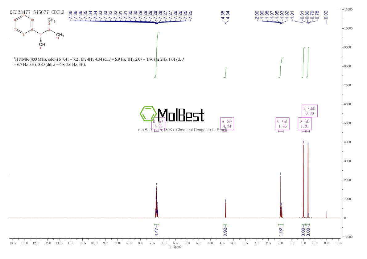 Spektrum pengujian sampel fisik (NMR) 34857-28-8