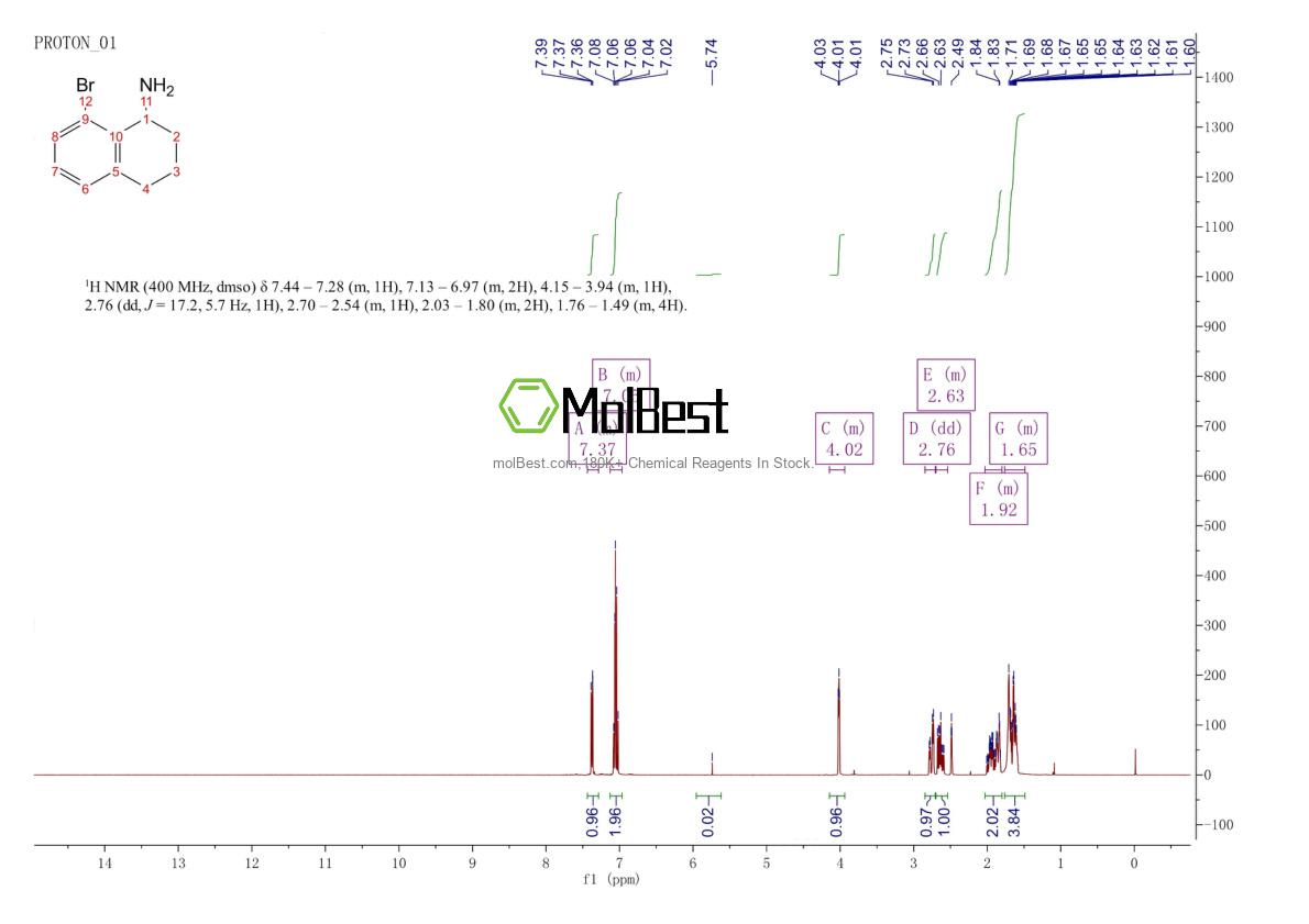 Spektrum pengujian sampel fisik (NMR) 348627-52-1