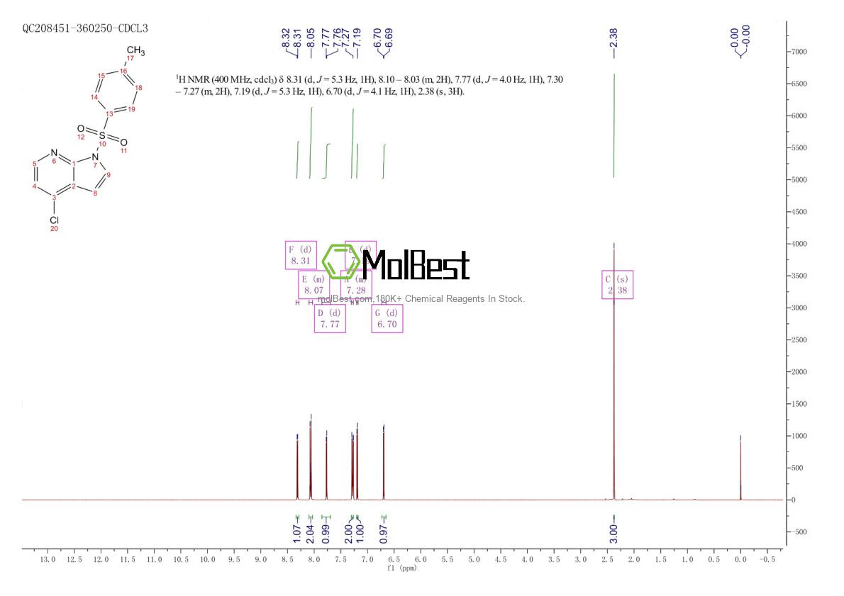 Spektrum pengujian sampel fisik (NMR) 348640-05-1