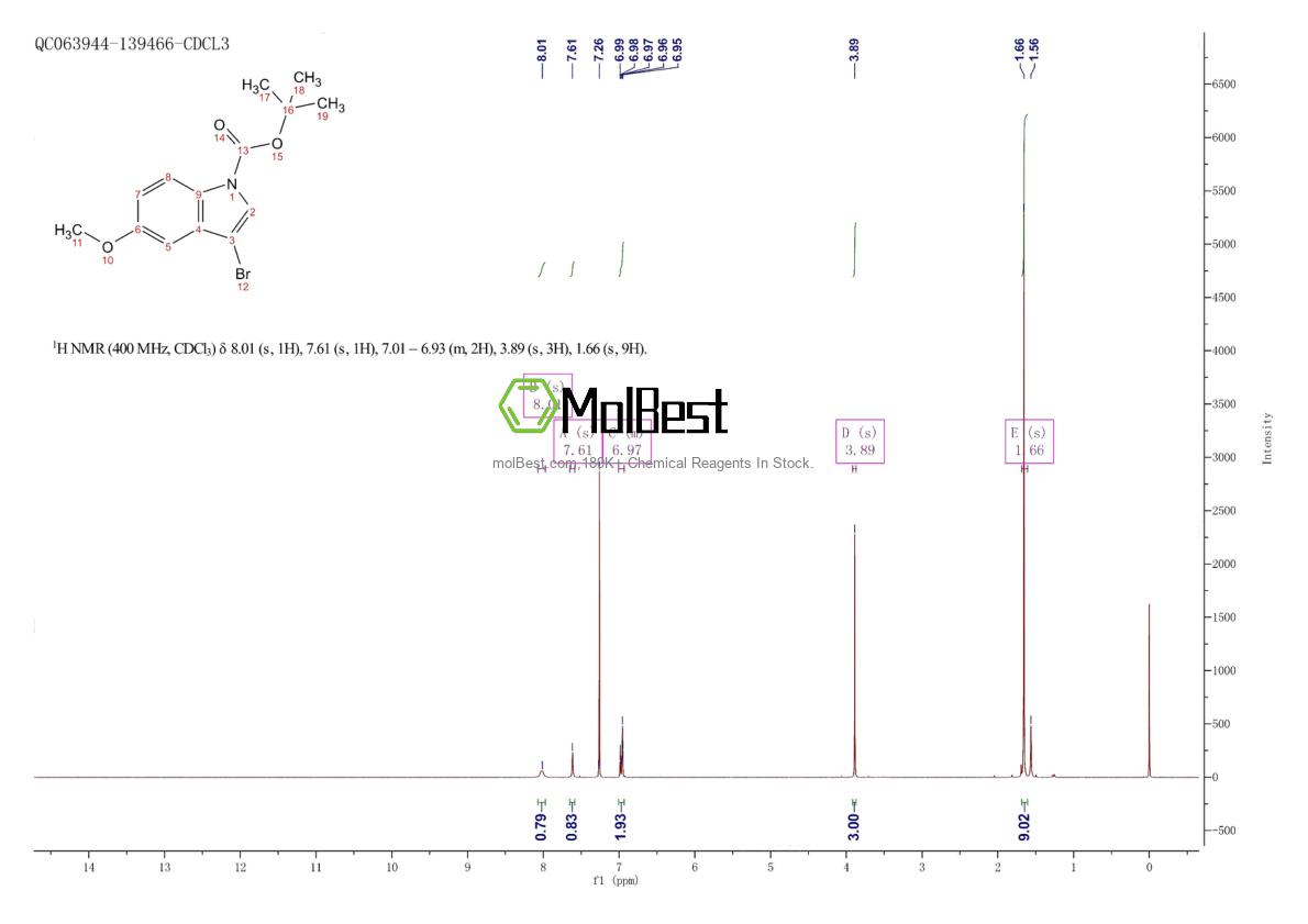 Physical sample testing spectrum (NMR) of 348640-11-9