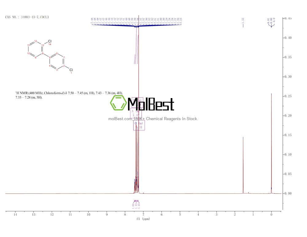 Spektrum pengujian sampel fisik (NMR) 34883-43-7