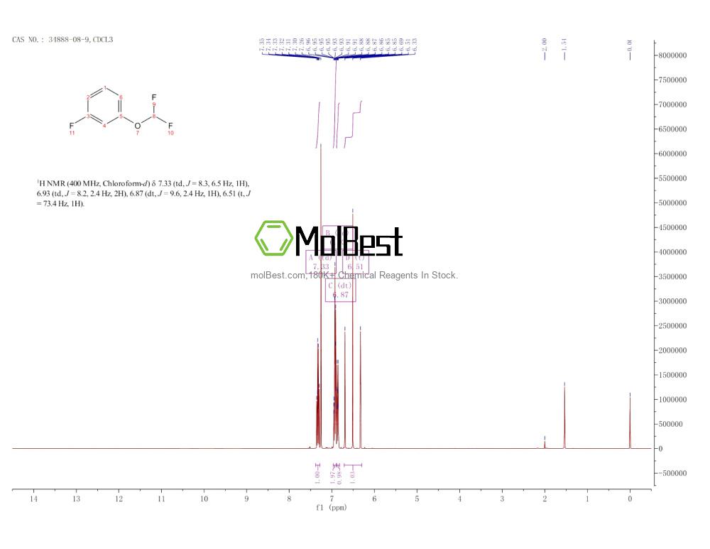 Spektrum pengujian sampel fisik (NMR) 34888-08-9