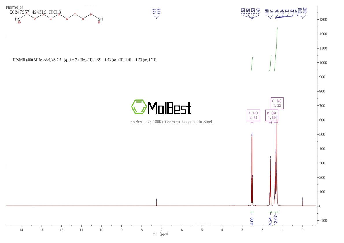 Spektrum pengujian sampel fisik (NMR) 3489-28-9