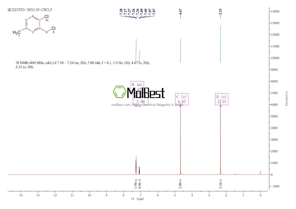 Physical sample testing spectrum (NMR) of 34896-68-9