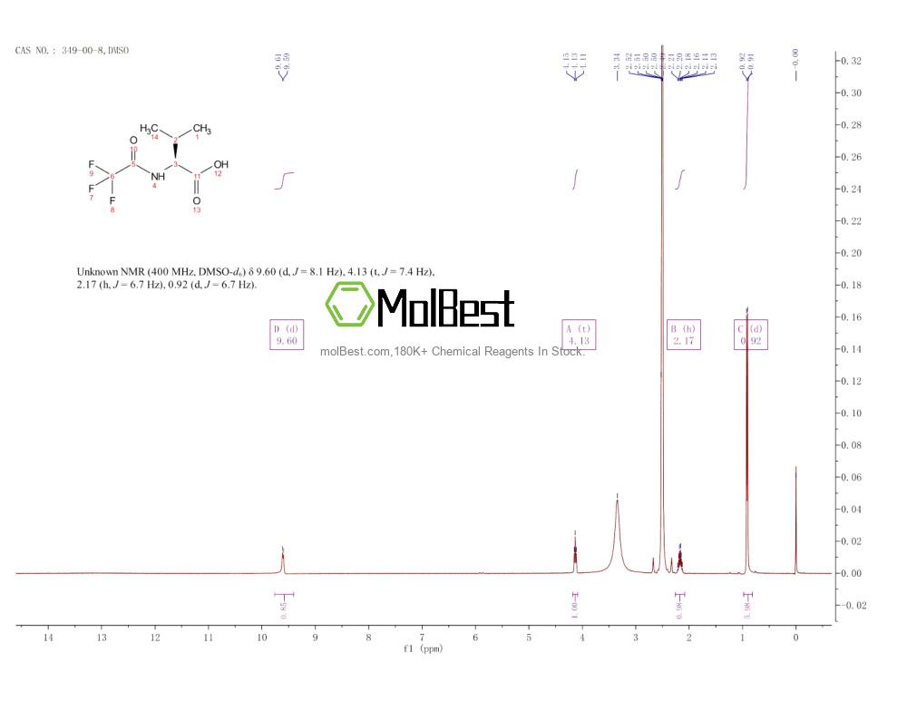 Spektrum pengujian sampel fisik (NMR) 349-00-8