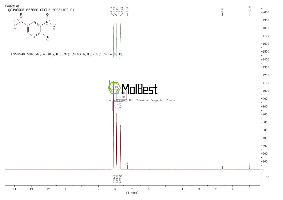 Physical sample testing spectrum (NMR) of 349-03-1