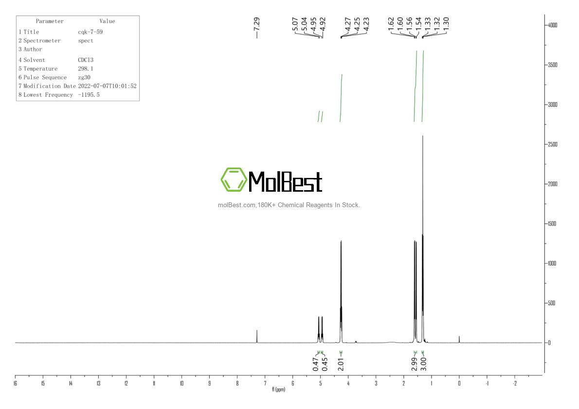 Spektrum pengujian sampel fisik (NMR) 349-43-9