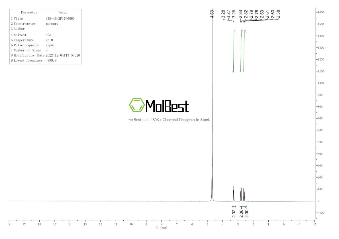 Physical sample testing spectrum (NMR) of 349-46-2