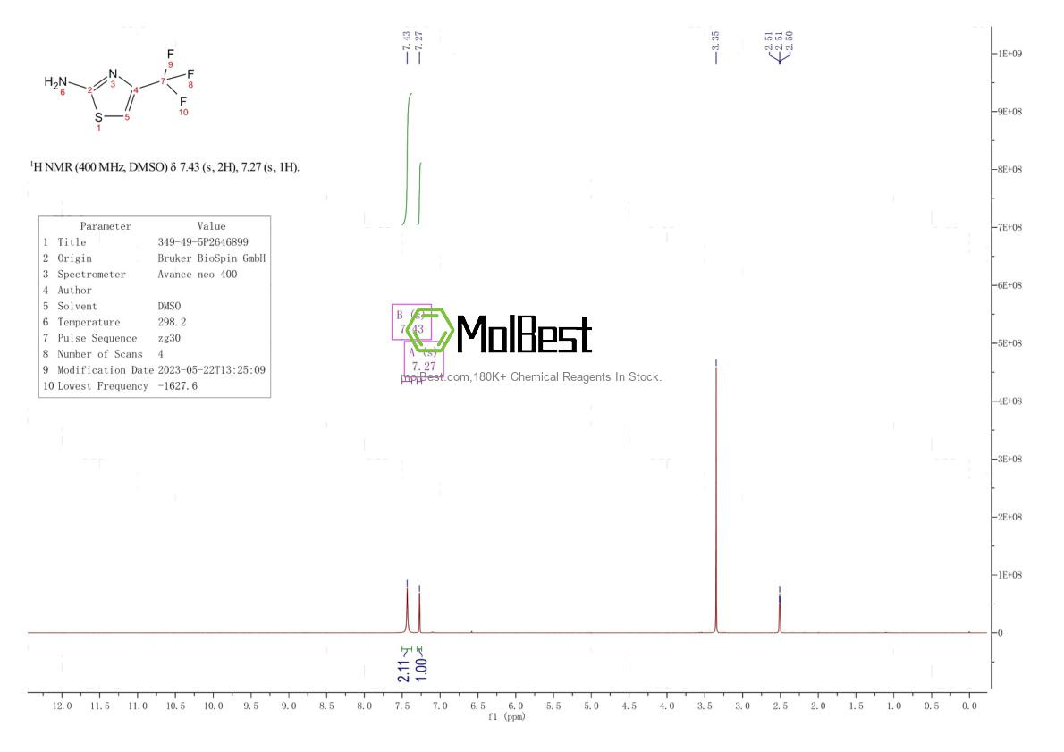 Physical sample testing spectrum (NMR) of 349-49-5