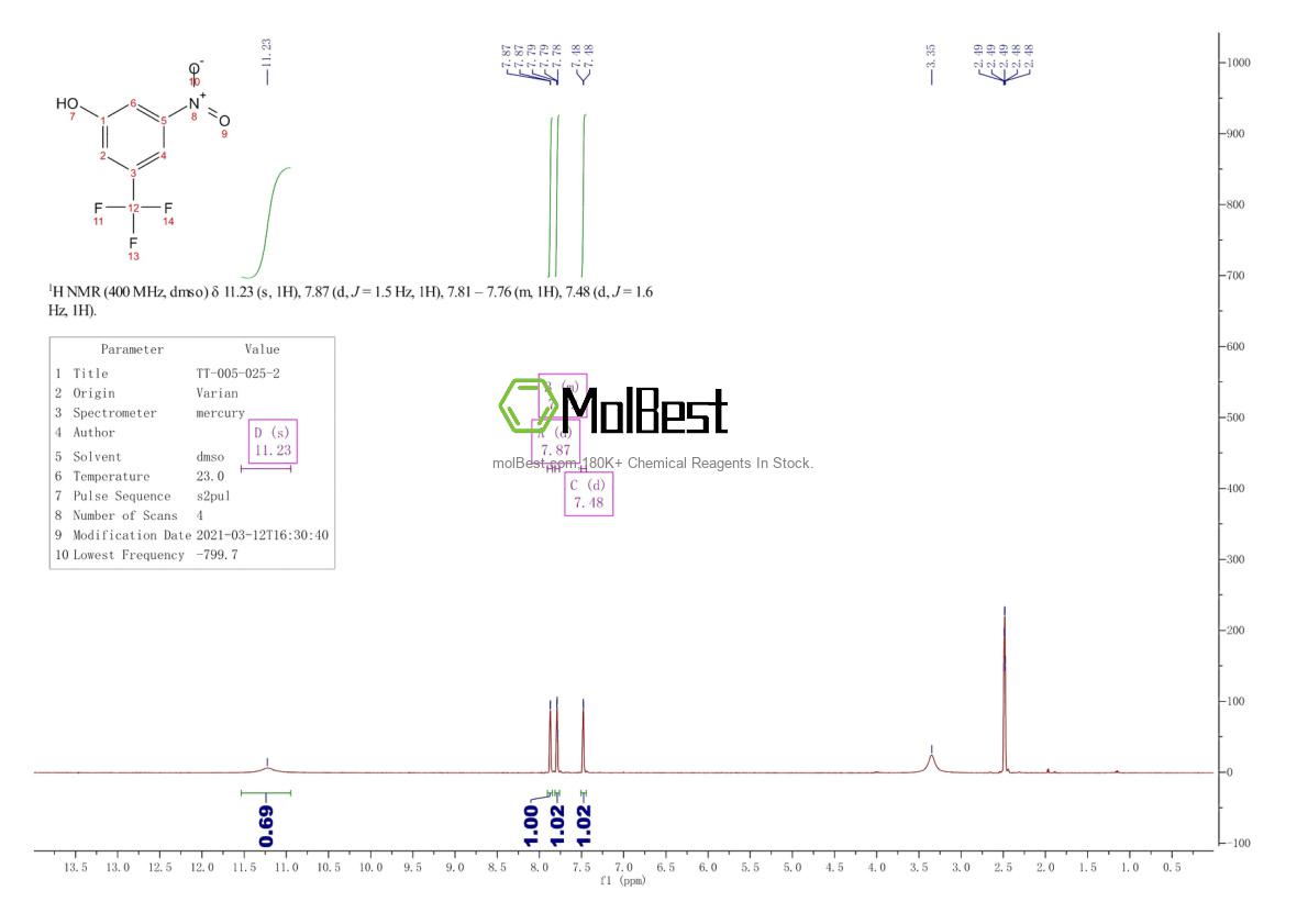 Spektrum pengujian sampel fisik (NMR) 349-57-5