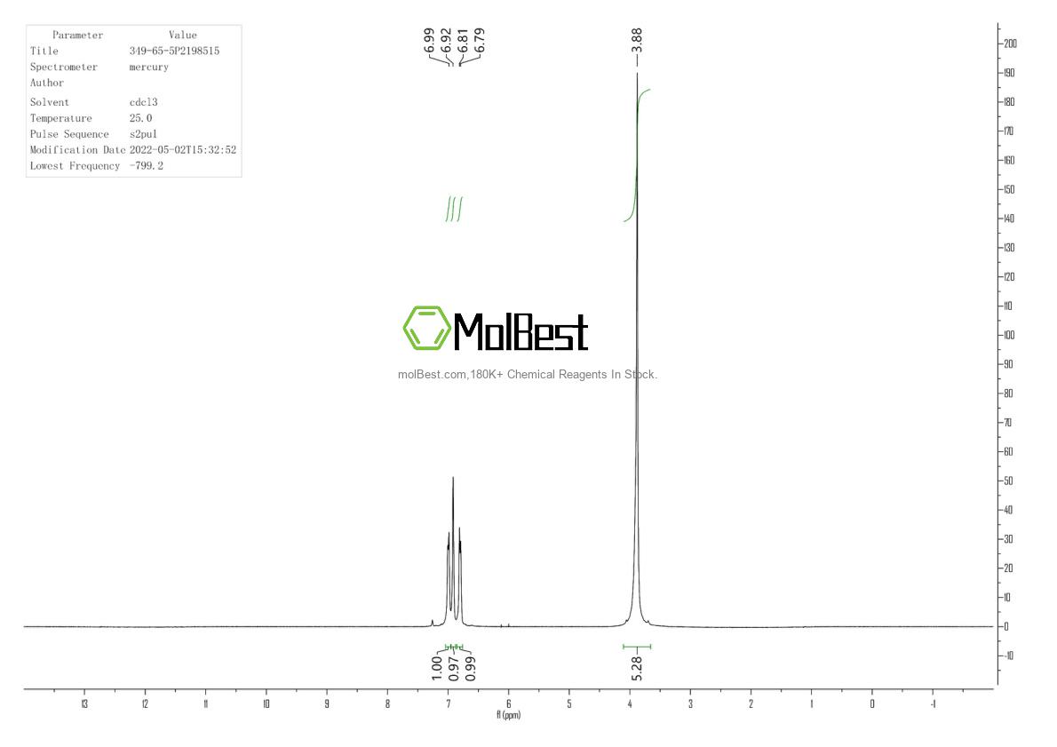 Physical sample testing spectrum (NMR) of 349-65-5