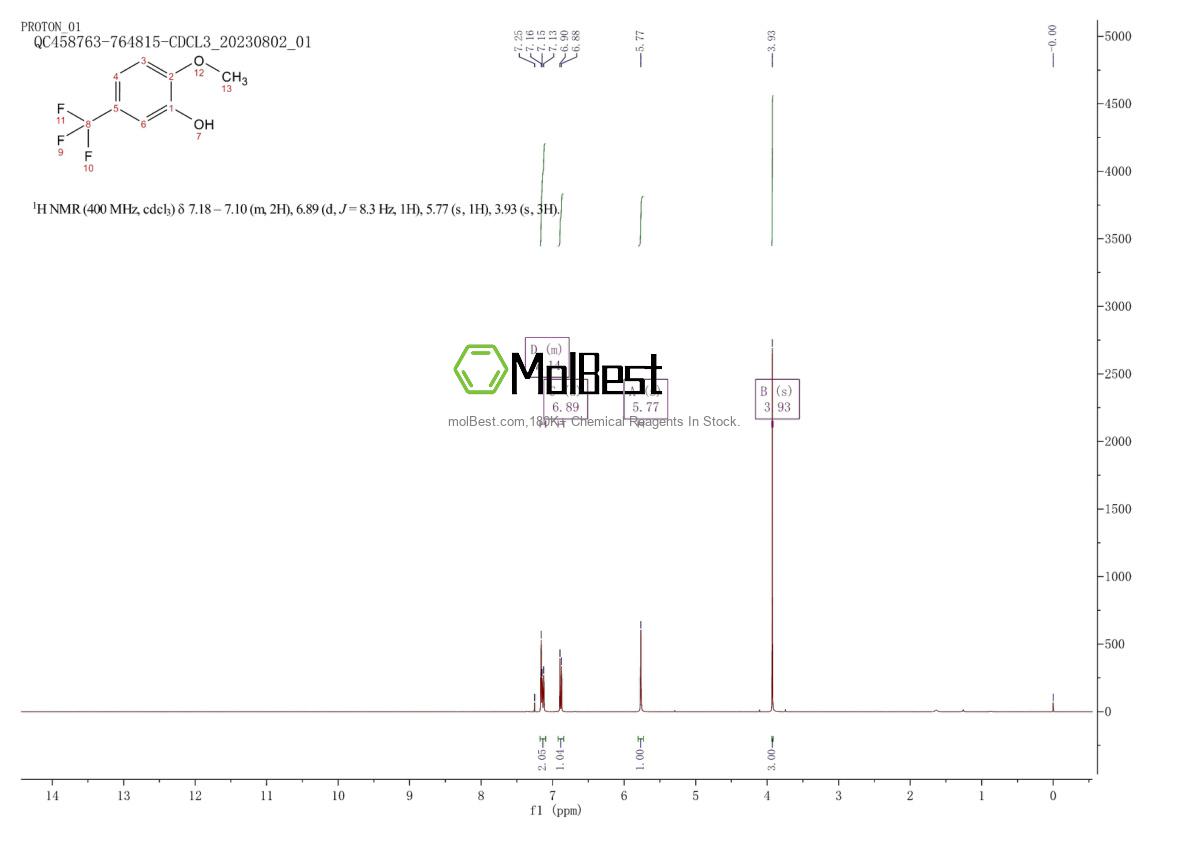 Spektrum pengujian sampel fisik (NMR) 349-67-7