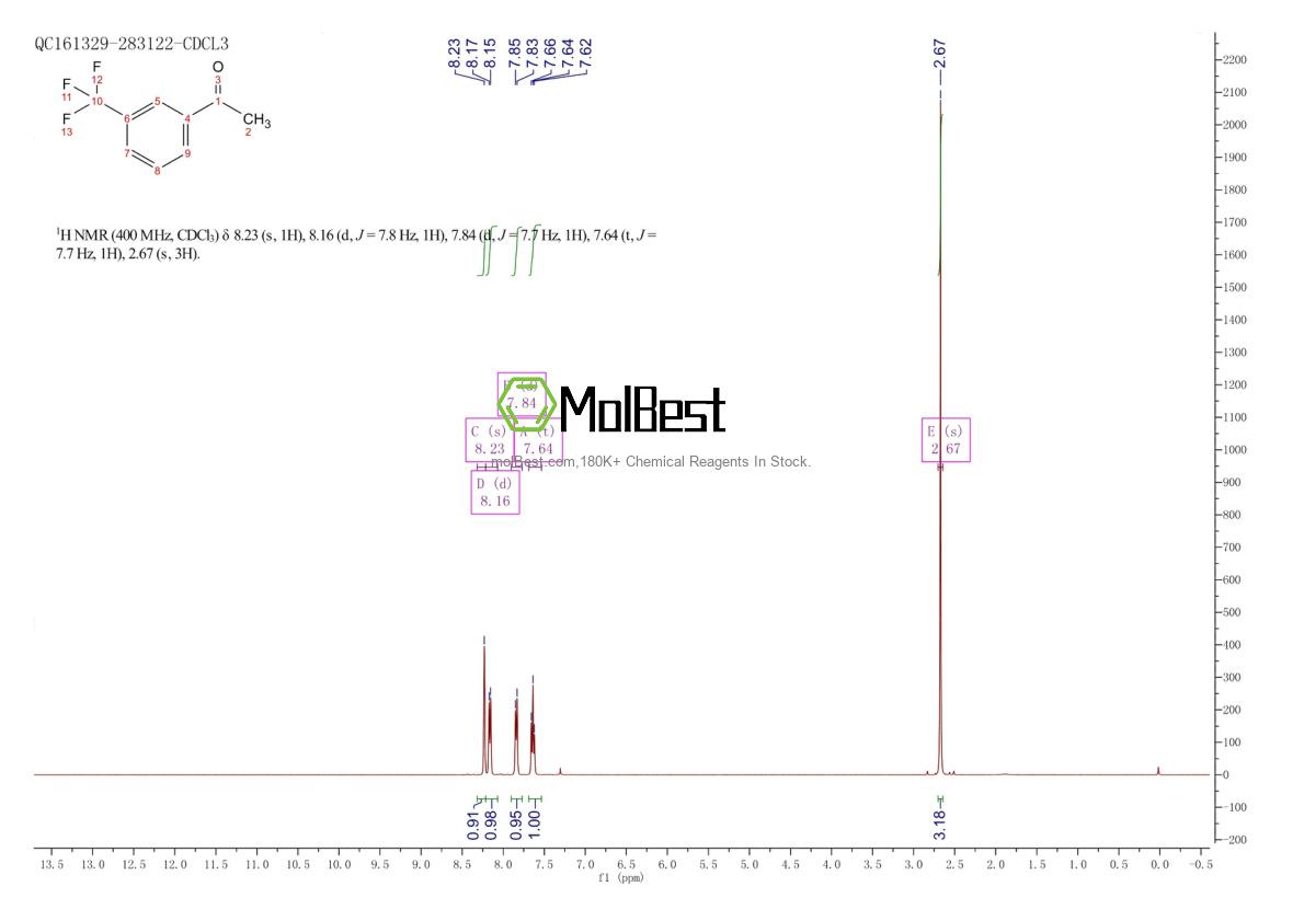 Physical sample testing spectrum (NMR) of 349-76-8