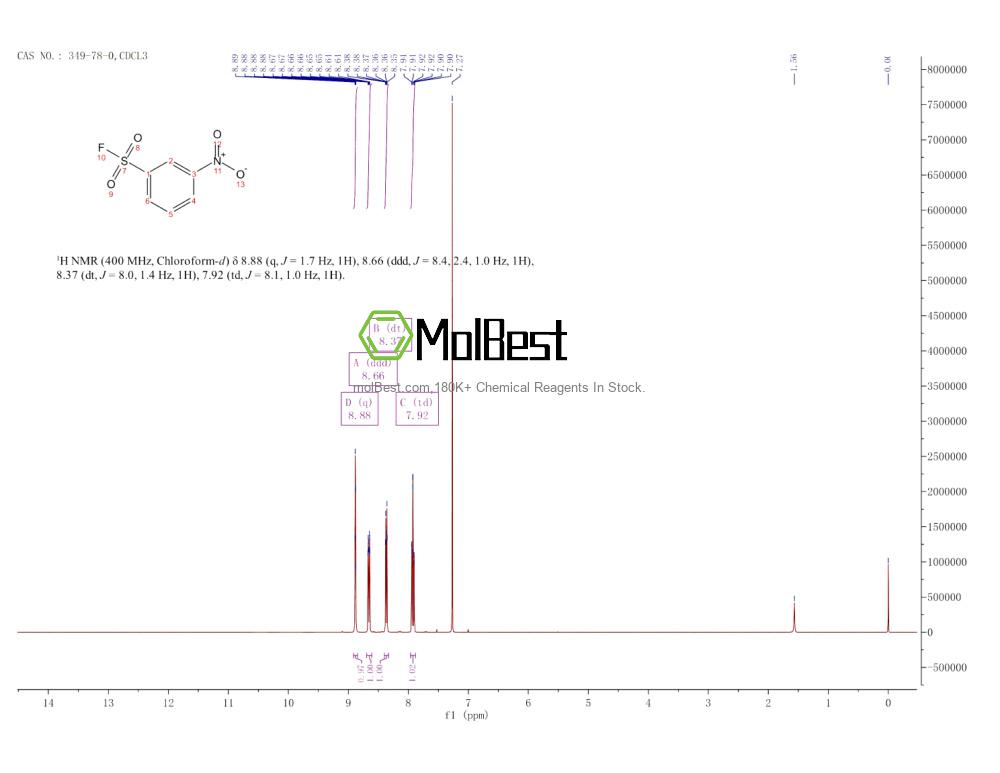 Physical sample testing spectrum (NMR) of 349-78-0