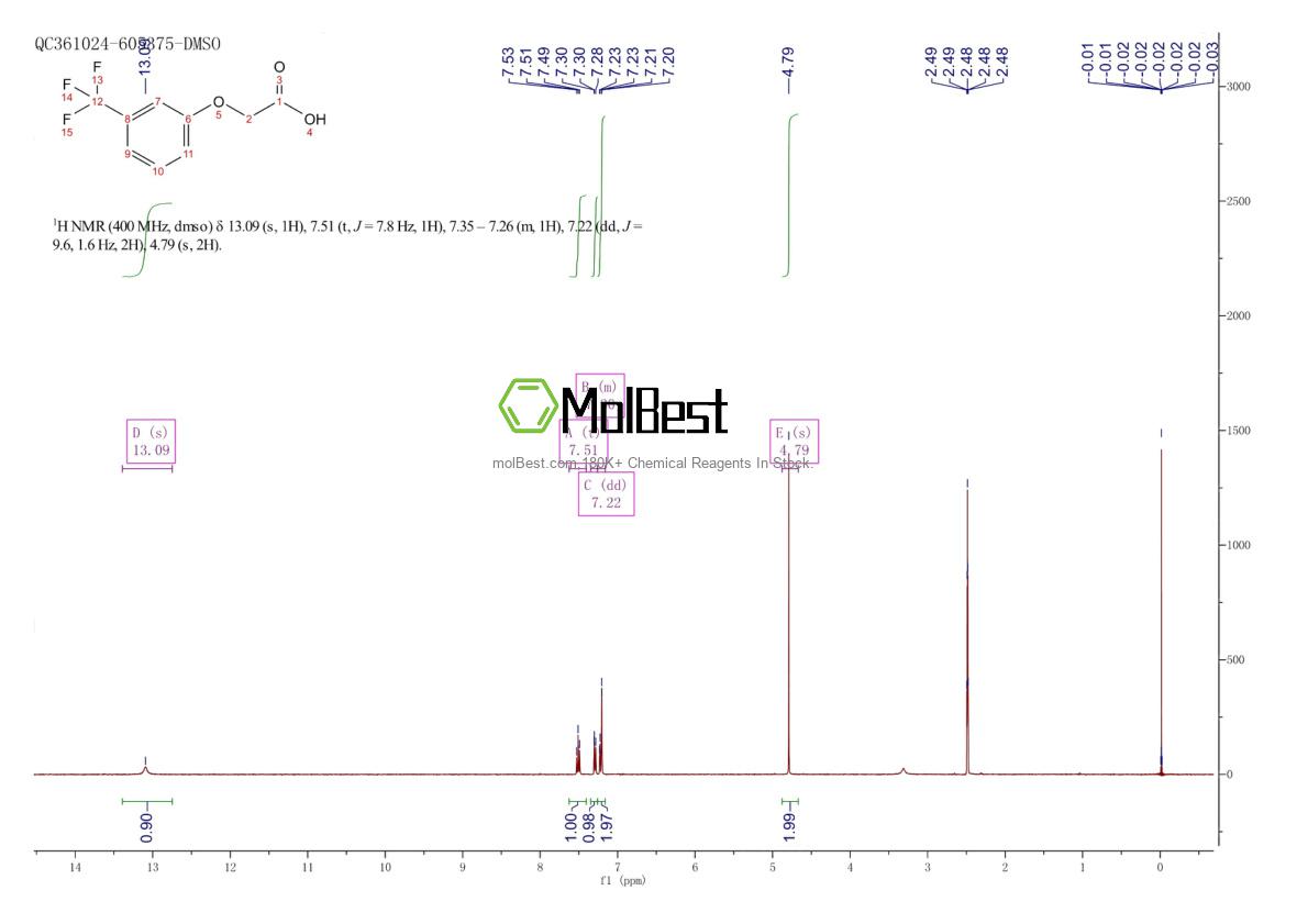 Spektrum pengujian sampel fisik (NMR) 349-82-6