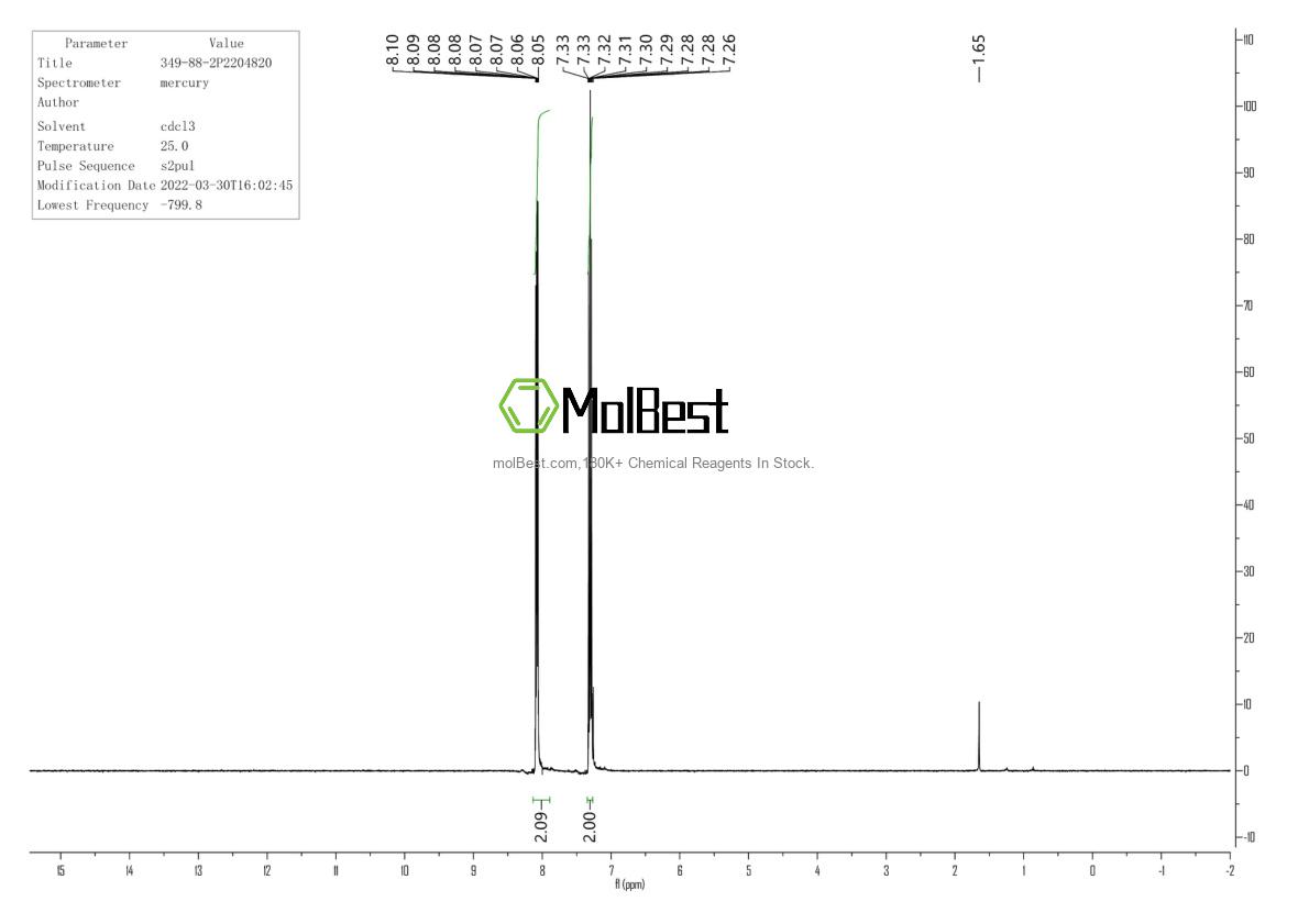 Physical sample testing spectrum (NMR) of 349-88-2